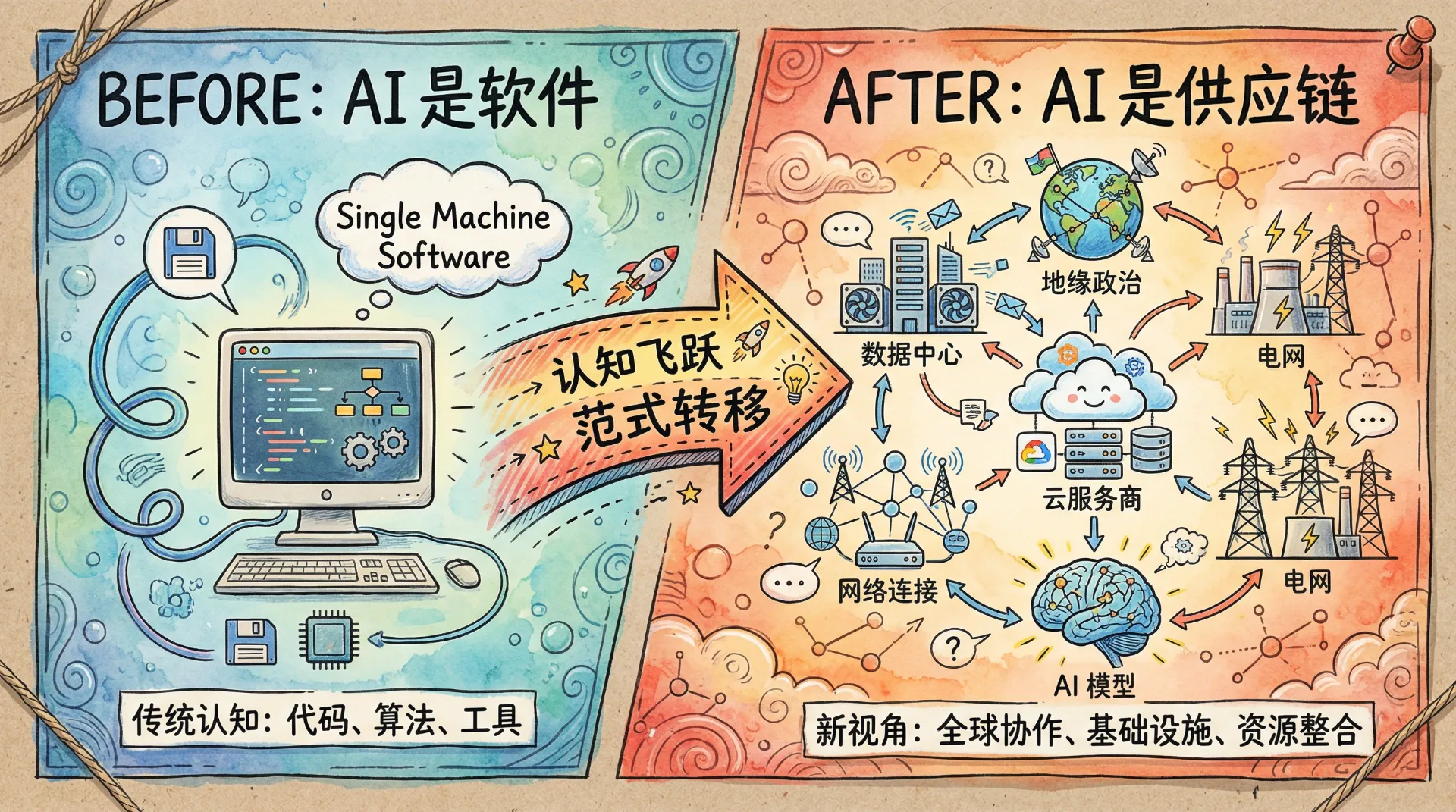 认知转变