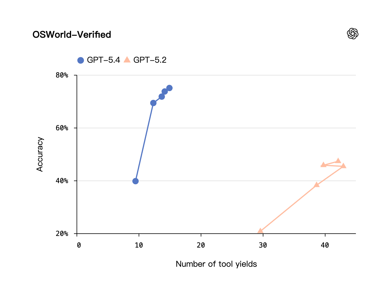 OSWorld-Verified