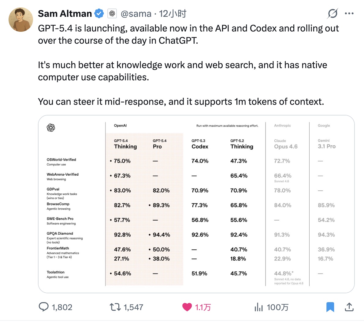 https://x.com/sama/status/2029622732594499630