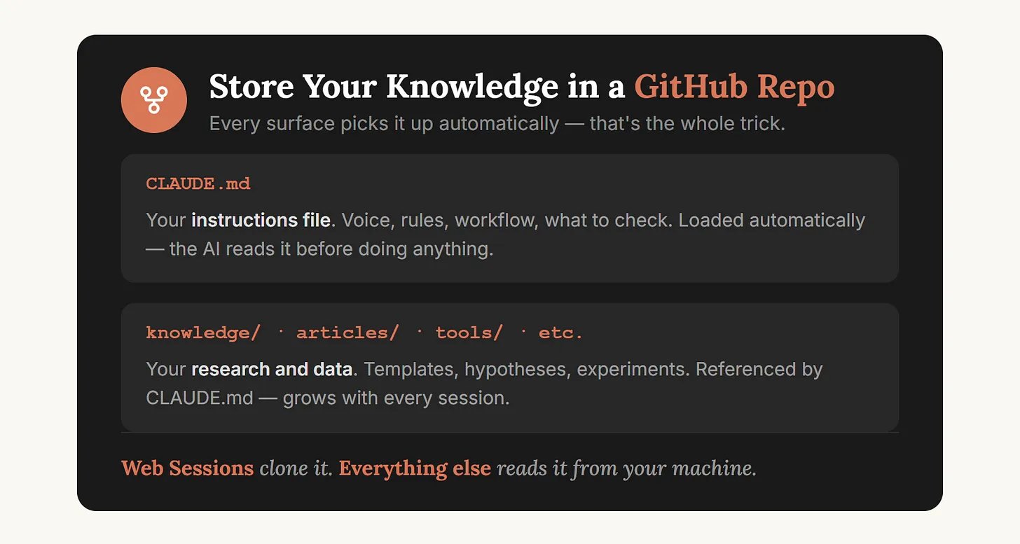 把知识体系存在 GitHub 仓库中